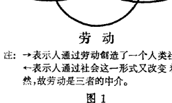 Featured image of post Day78：马克思的异化理论